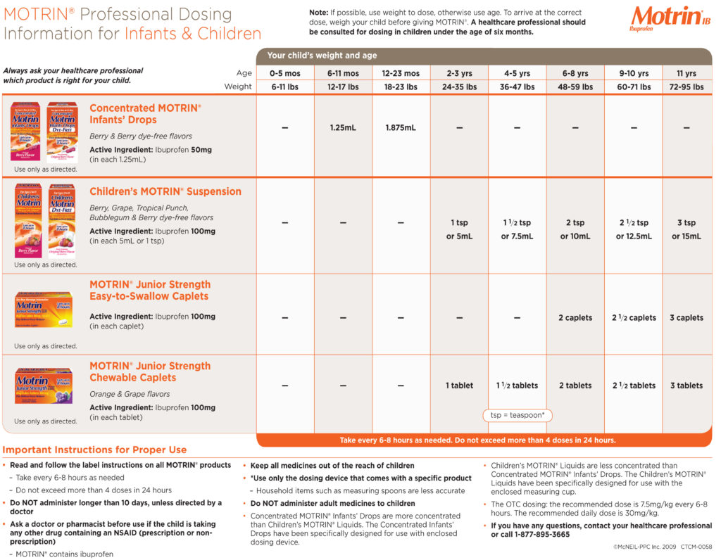 faq | Ronald Jones Pediatrics