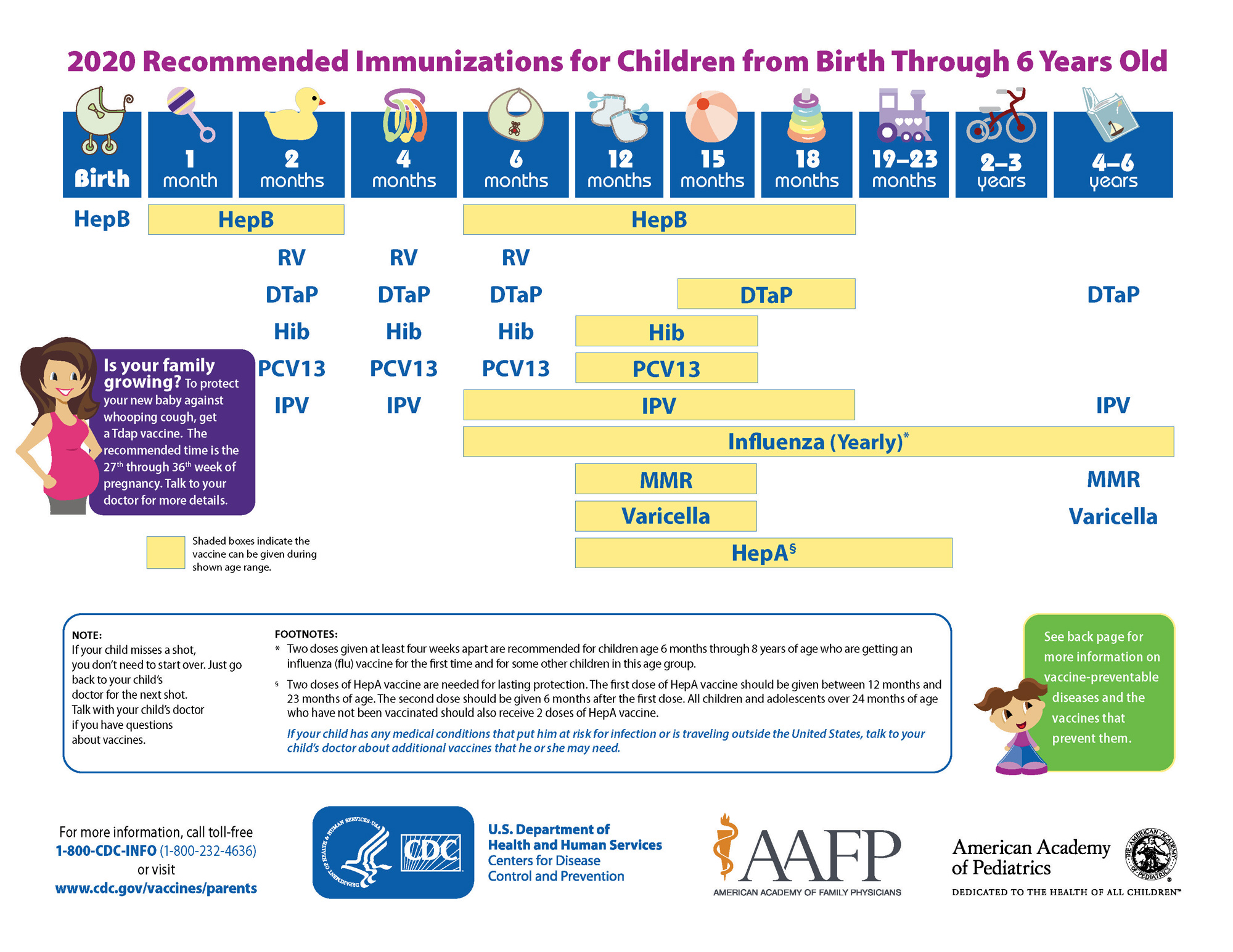 Schedules Ronald Jones Pediatrics